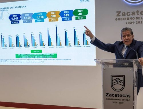 Con el Gobernador David Monreal, se ha invertido cinco veces más presupuesto en carreteras que en la administración anterior